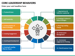 Core Leadership Behaviors PPT Slide 2