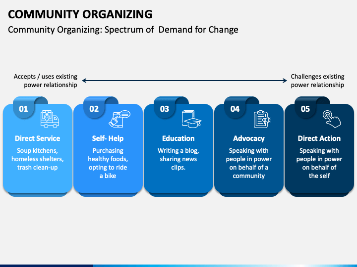 Community Organizing PPT Slide 1
