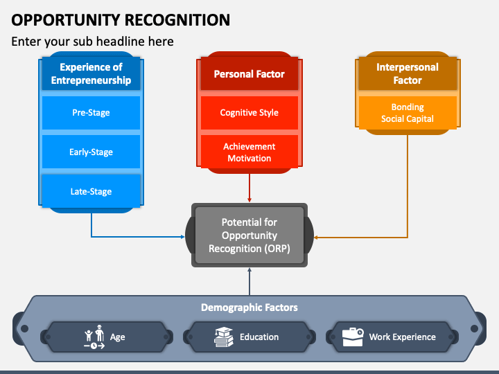 Opportunity Recognition PPT Slide 1