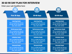 30 60 90 Day Plan for Interview PowerPoint and Google Slides Template ...