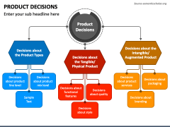 Product Decisions PowerPoint and Google Slides Template - PPT Slides