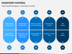 Inventory Control PPT Slide 8