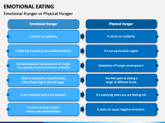Emotional Eating PPT Slide 4