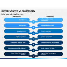 Commodity Exchange PowerPoint Template - PPT Slides