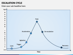 Escalation Cycle PPT Slide 1