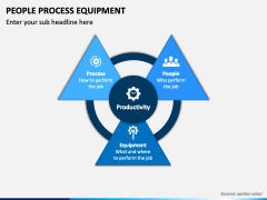 People Process Equipment PowerPoint Template - PPT Slides