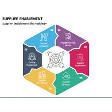 Page 22 - Industry Templates for PowerPoint and Google Slides ...