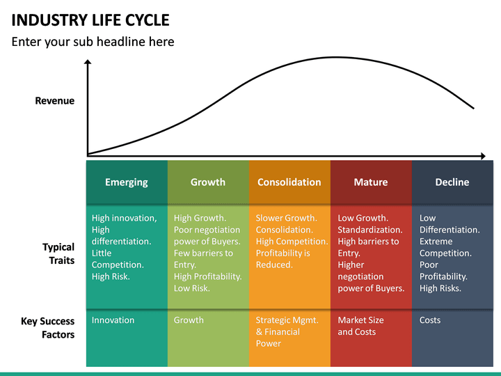 pharma-industry-life-cycle