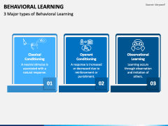 Behavioral Learning PowerPoint Template - PPT Slides