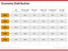 Economy of Thailand PPT Slide 5