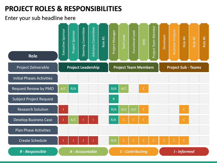 Project Roles And Responsibilities PowerPoint Template PPT Slides