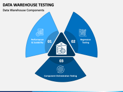 Data Warehouse Testing PowerPoint and Google Slides Template - PPT Slides