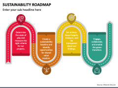 Sustainability Roadmap PowerPoint And Google Slides Template - PPT Slides