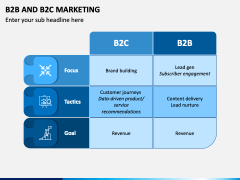 B2B and B2C Marketing PPT Slide 4