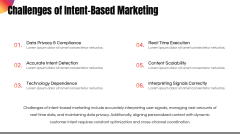 Intent-Based Marketing PPT Slide 10