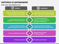 Antivirus Vs Antimalware PPT Slide 2