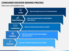 Consumer Decision Making Process PowerPoint Template - PPT Slides