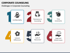 Corporate Counseling PPT Slide 6