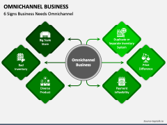 Omnichannel Business PPT Slide 1
