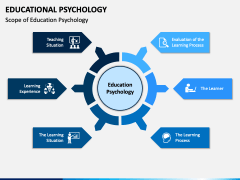 Educational Psychology PowerPoint and Google Slides Template - PPT Slides