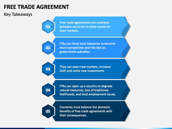 Free Trade Agreement Powerpoint Template Ppt Slides