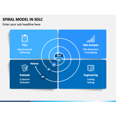 Spiral Process Model PowerPoint and Google Slides Template - PPT Slides