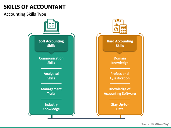 skills-of-accountant-powerpoint-template-ppt-slides