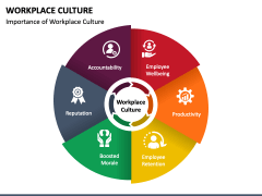 Workplace Culture PowerPoint Template - PPT Slides