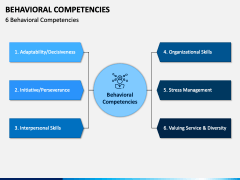 Behavioral Competencies PPT Slide 1