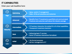 IT Capabilities PowerPoint Template - PPT Slides