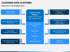 Customer Data Platform PPT Slide 8