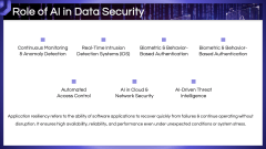AI in Data Security PPT Slide 4