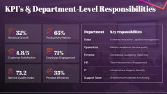 Business Orientation PPT Slide 13
