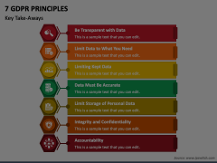7 GDPR Principles PowerPoint and Google Slides Template - PPT Slides