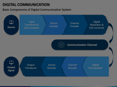 Digital Communication PowerPoint and Google Slides Template - PPT Slides