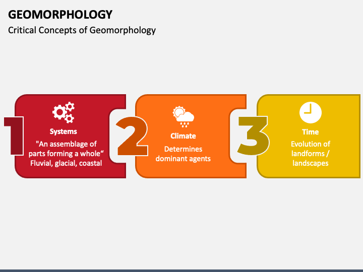 Geomorphology PowerPoint And Google Slides Template - PPT Slides