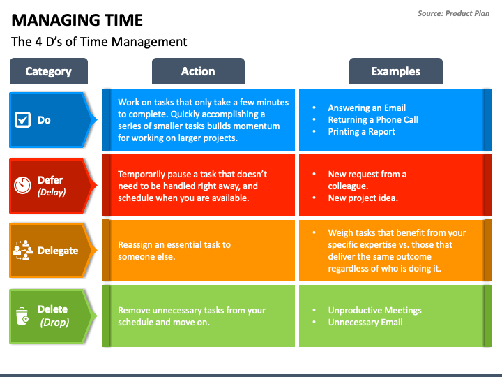 Managing Time PowerPoint Template - PPT Slides