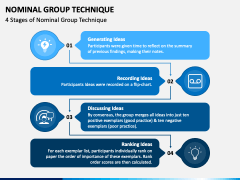 Nominal Group Technique PPT Slide 3