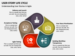 User Story Life Cycle PowerPoint Template and Google Slides Theme