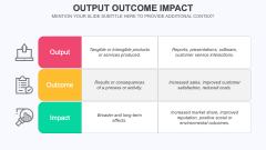 Output Outcome Impact PowerPoint and Google Slides Template - PPT Slides