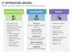 IT Operating Model PowerPoint and Google Slides Template - PPT Slides