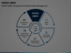 OHSAS 18001 Animated Presentation - SketchBubble
