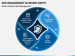 Risk Management In Patient Safety PowerPoint And Google Slides Template ...