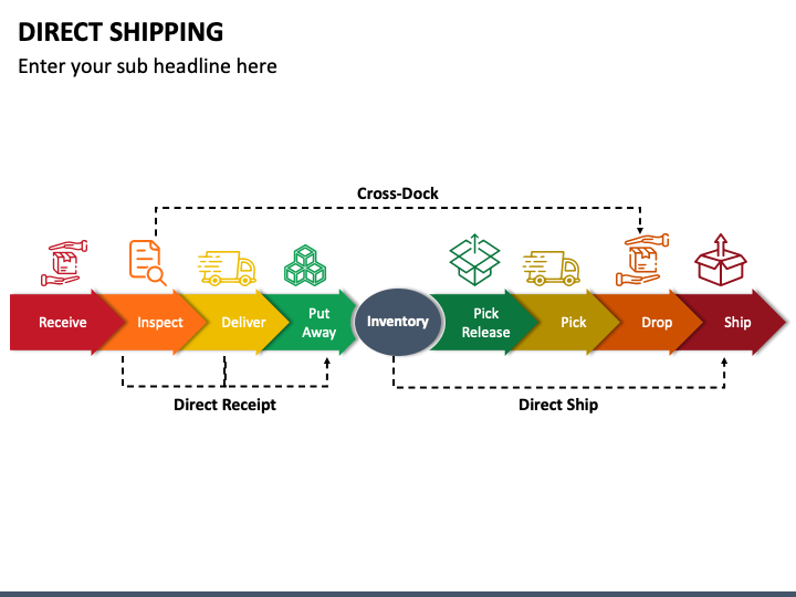 Direct Shipping PPT Slide 1