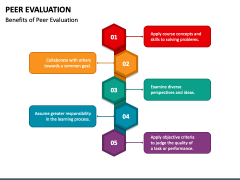 Peer Evaluation PowerPoint and Google Slides Template - PPT Slides