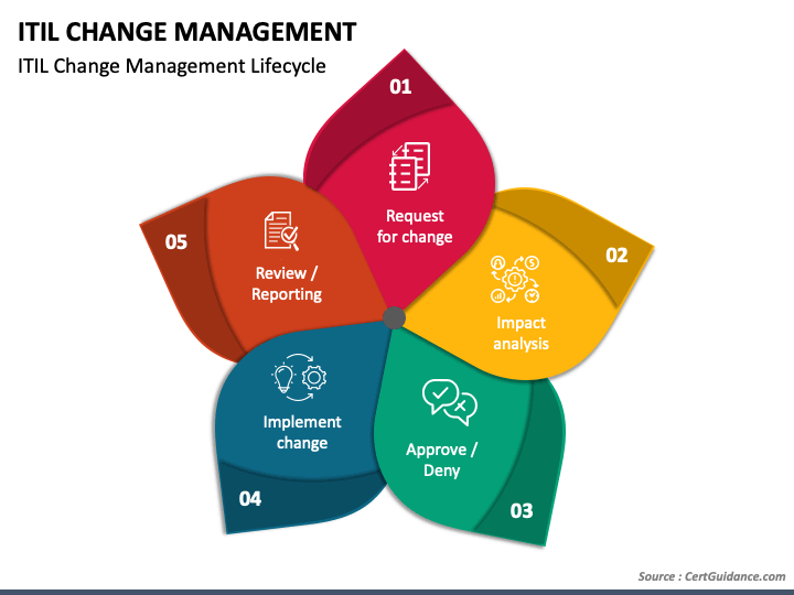 ITIL Change Management PPT Slide 1