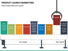 Product Launch Marketing Free PPT Slide 2