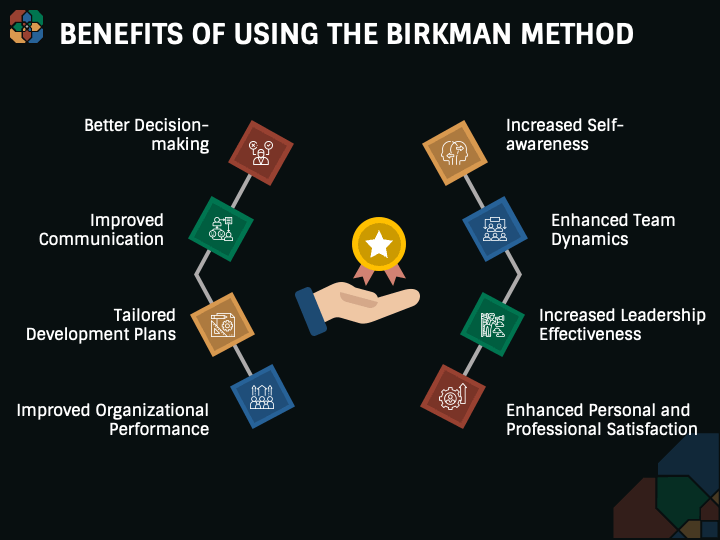 Birkman Method PowerPoint and Google Slides Template - PPT Slides