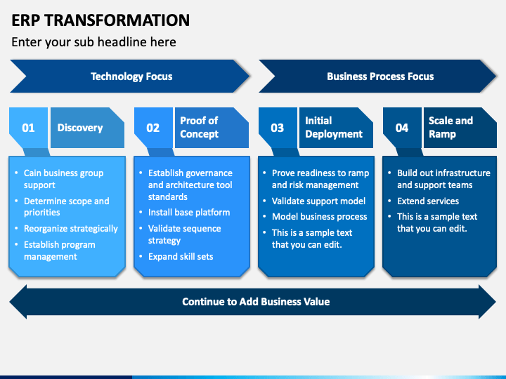 ERP Transformation PowerPoint and Google Slides Template - PPT Slides