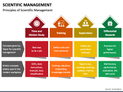 Scientific Management PowerPoint and Google Slides Template - PPT Slides